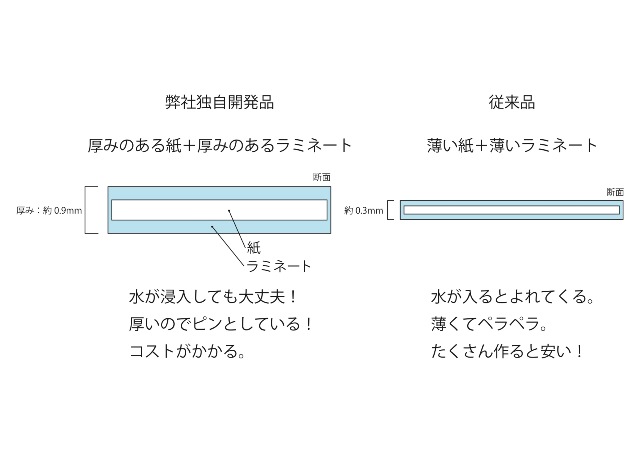 誘導看板のご紹介