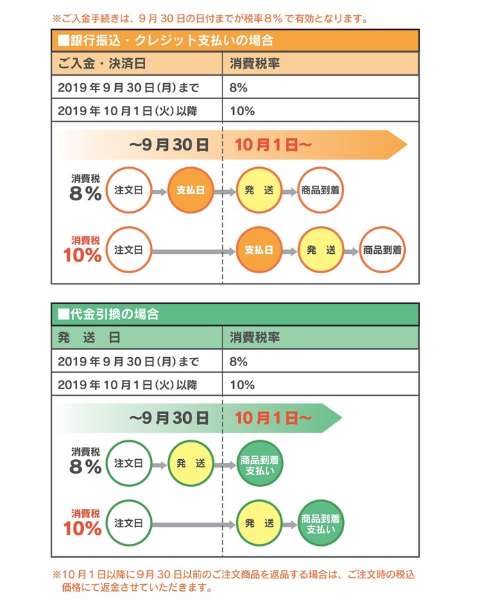 【重要】消費税改正に関する重要なお知らせ