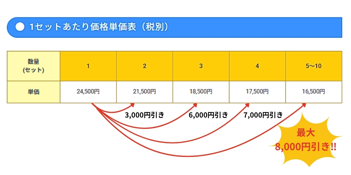 まとめ買い価格表