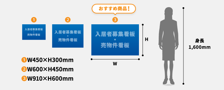 募集看板のサイズ比較画像