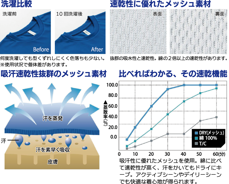 速乾性に優れたメッシュ素材