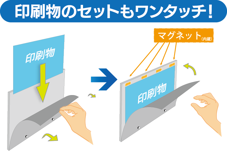 印刷物のセットもワンタッチ