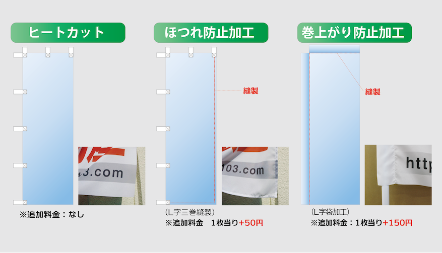 ヒートカット、ほつれ防止加工、巻き上がり防止