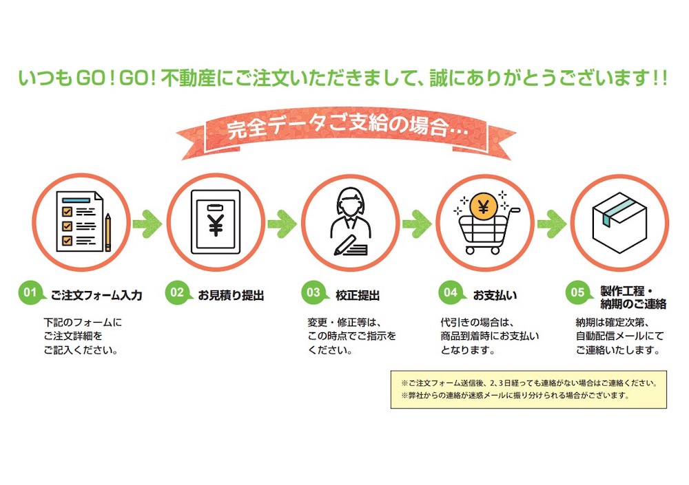 完全データ注文の流れ