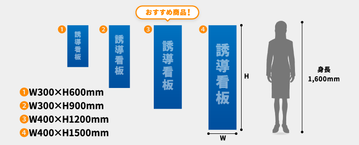 誘導看板のサイズ比較画像